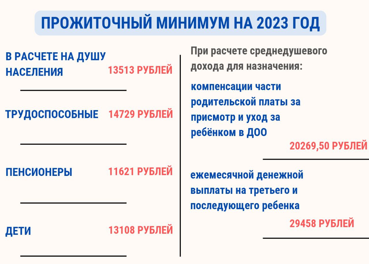 Прожиточный минимум в орловской области на 2023